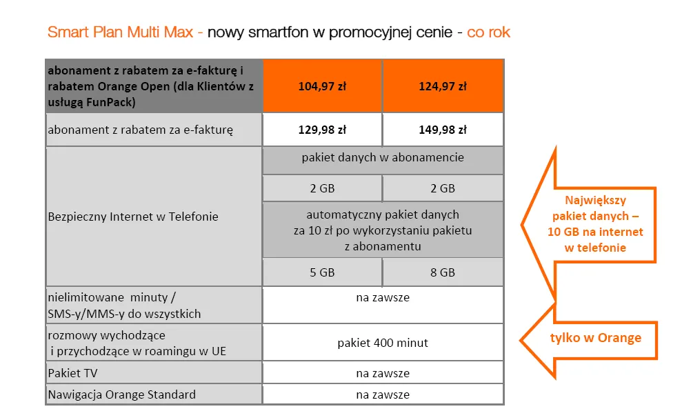1741276-smart-plan-multi-max.png