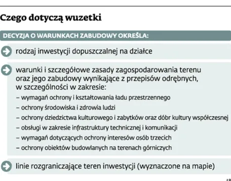 Cofnięcie zgody na budowę musi zbadać sąd cywilny