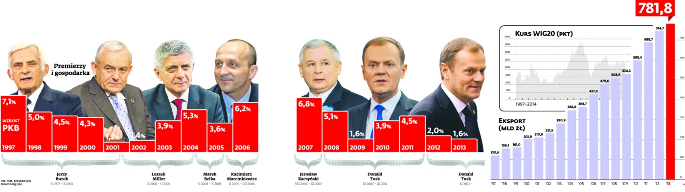 Koszty kredytów, opłaty, prowizje: W Polsce banki zarabiają jak w kolonii