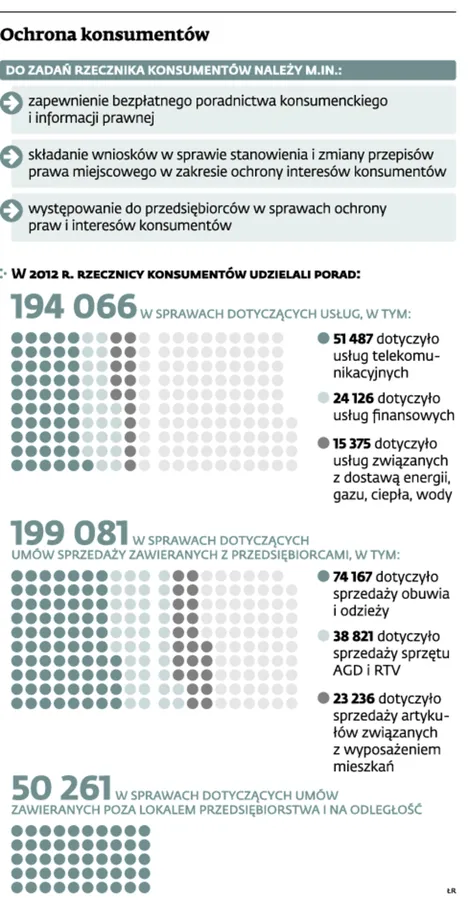 Ochrona konsumentów