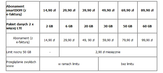 1766625-promocja-lte-w-plusie.png