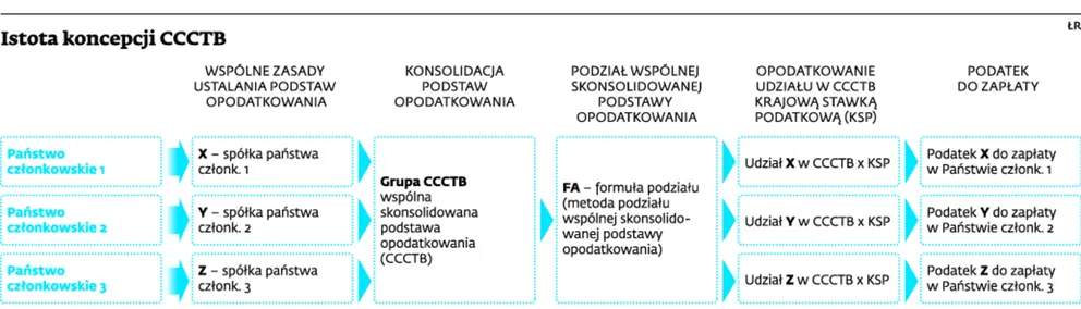 1762818-istota-koncepcji-ccctb.jpg