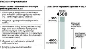 1774869-bankructwo-po-nowemu.jpg
