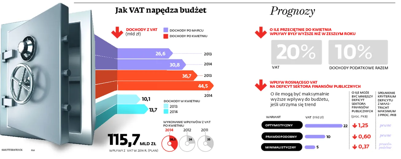 1779999-jak-vat-napedza-budzet.jpg