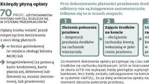 1789741-ktoredy-plyna-oplaty.jpg