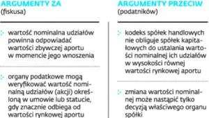 1790993-spor-o-aport-z-agio.jpg