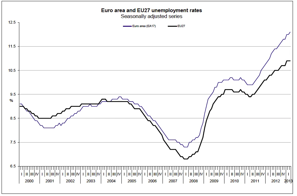 1311658-bezrobocie-ue-eurostat.png