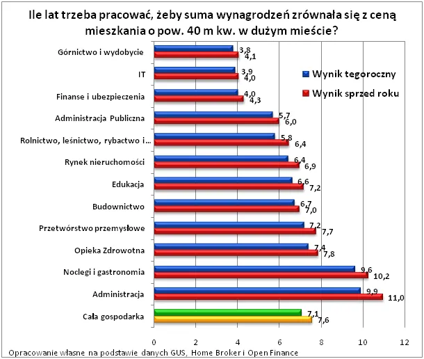 1311743-2013-04-30-wykres-1.png