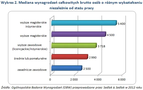1321383-wyngrodzenie-zarobki.jpg