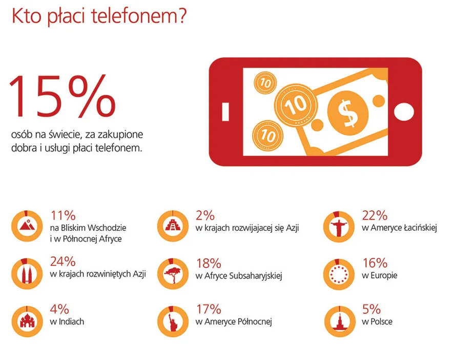 1373091-kto-placi-telefonem.png