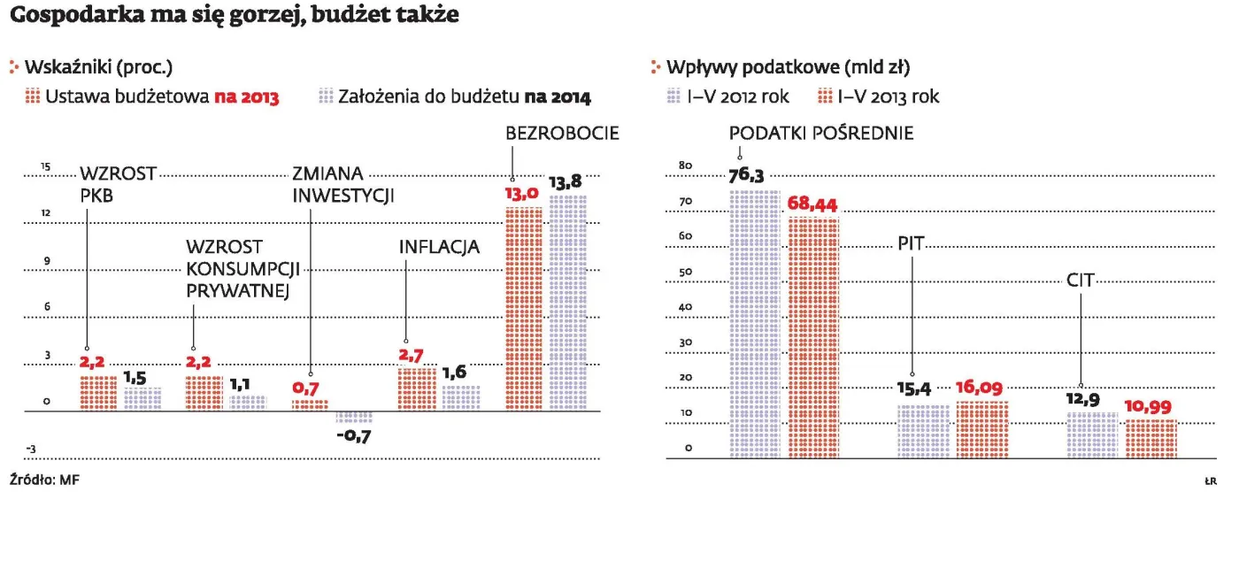 1376015-nowelizacja-budzetu.jpg