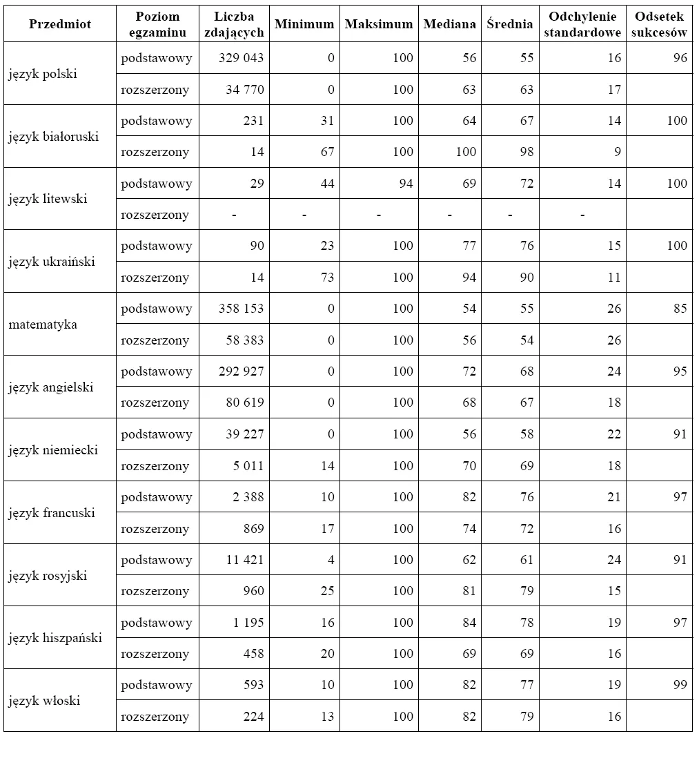1391173-matura-203-wyniki-1.jpg