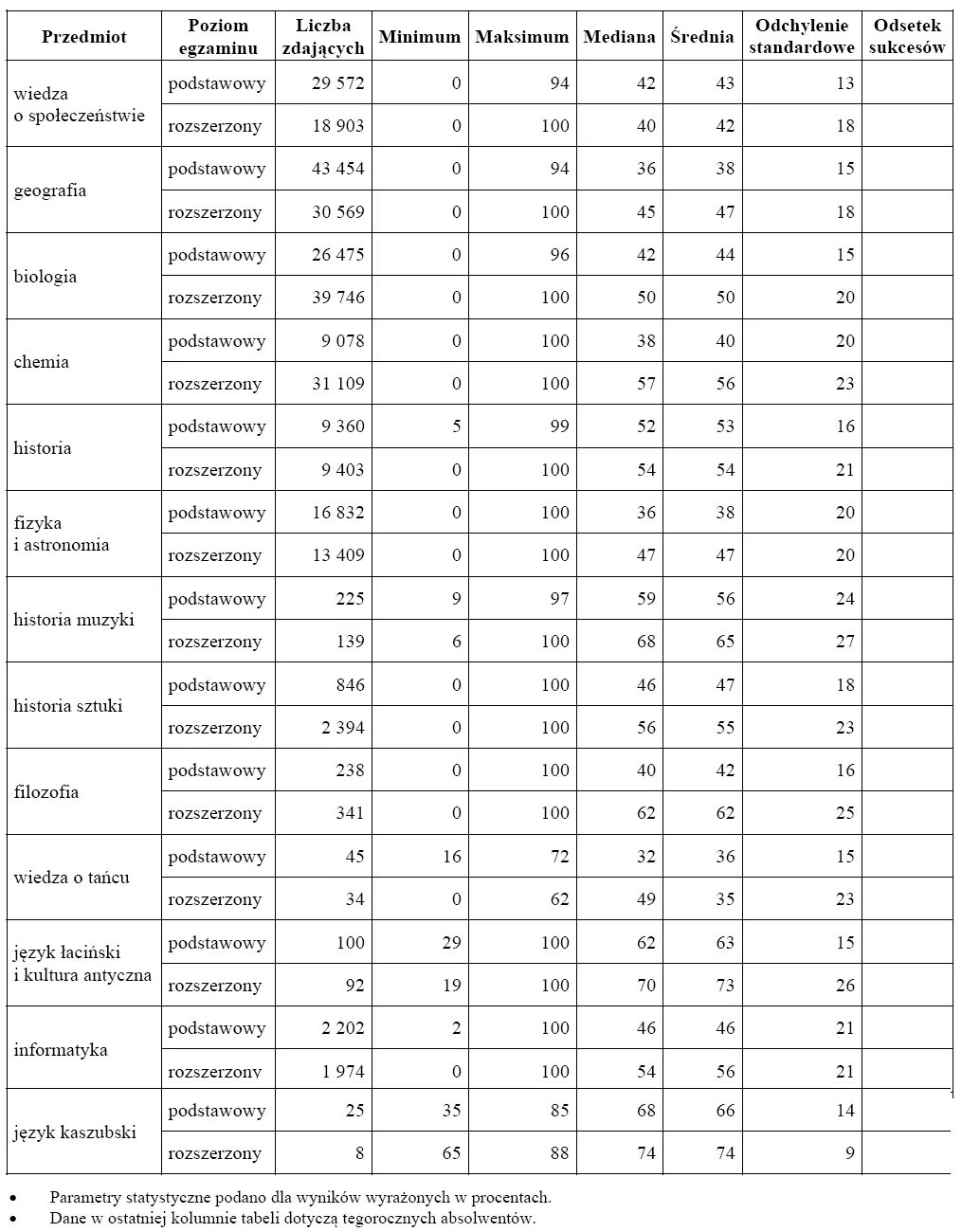 1391205-matura-203-wyniki-2.jpg