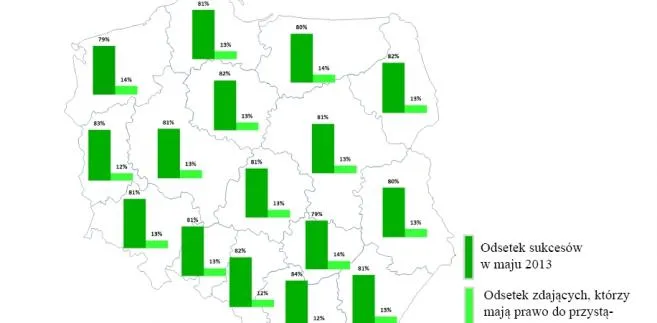 Wyniki matur 2013: Sprawdź, czy zdałeś lepiej od innych