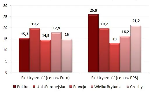 1393421-elektrycznosc-wykres.jpg