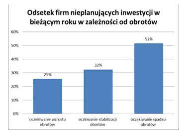 1393655-firmy-bez-inwestycji.png