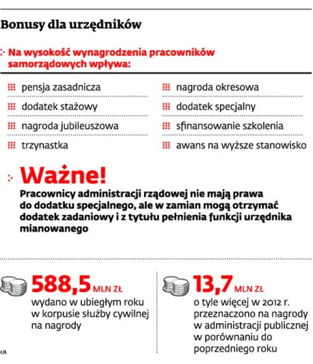 1419035-bonusy-dla-urzednikow.jpg