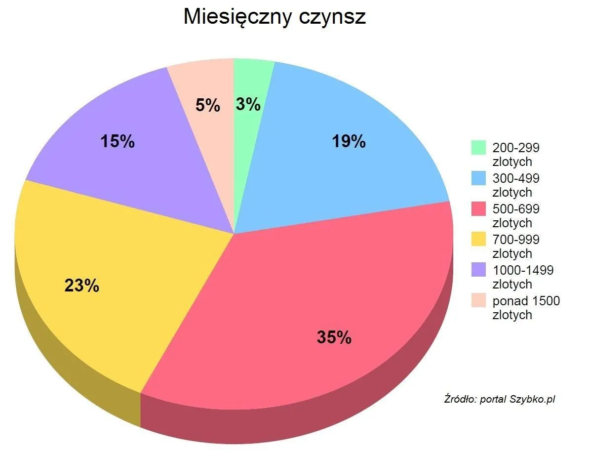 1450062-miesieczny-czynsz-2.jpg