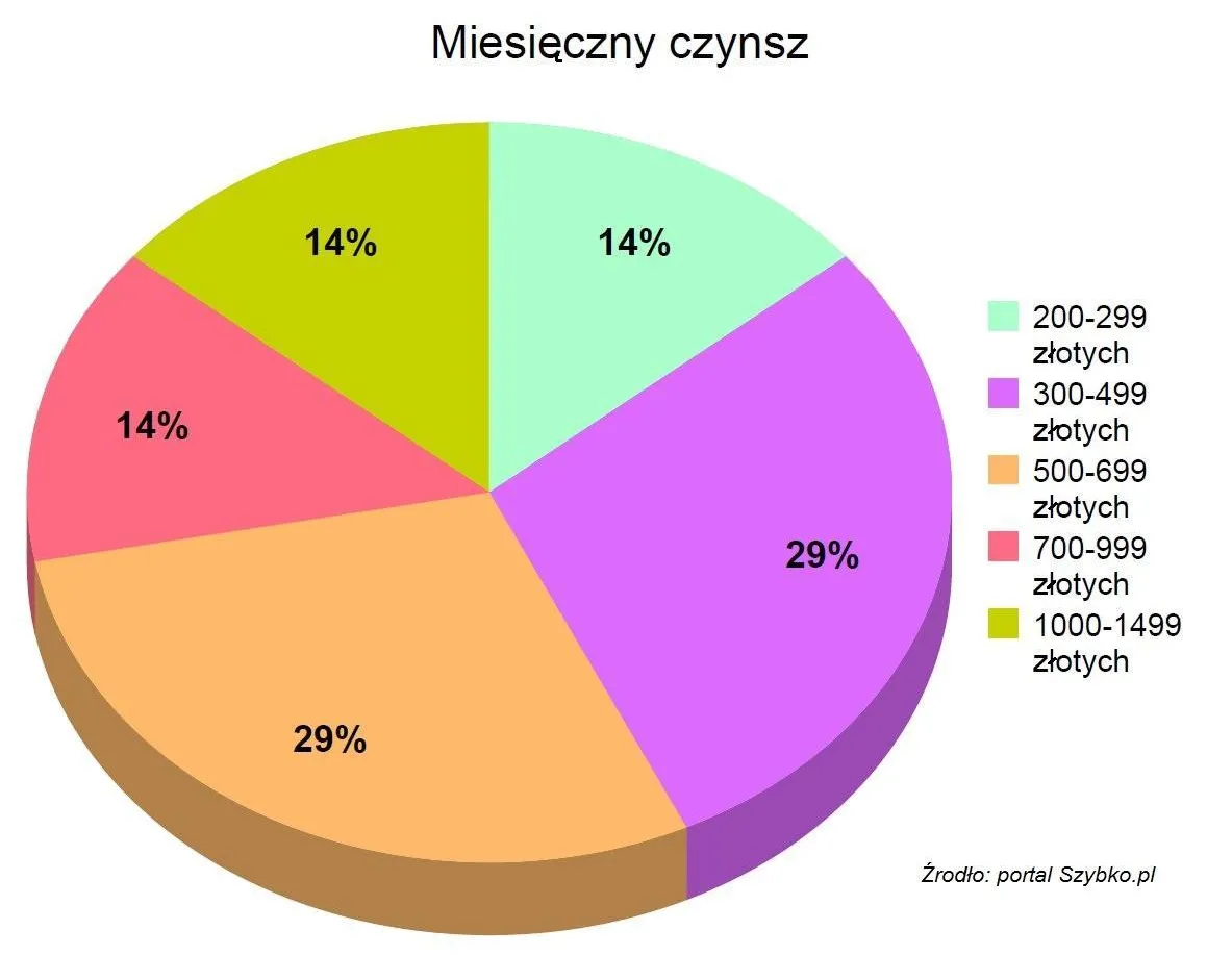 1450078-miesieczny-czynsz-2.jpg