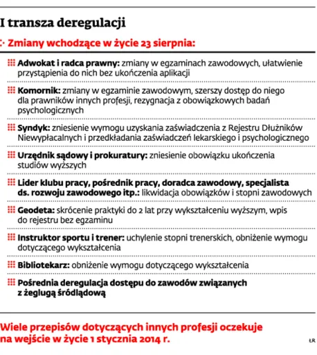 1450367-i-transza-deregulacji.jpg