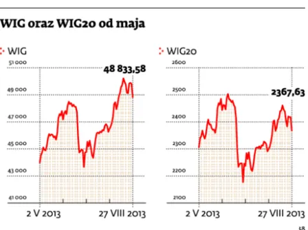 1459804-wig-oraz-wig20-od-maja.jpg