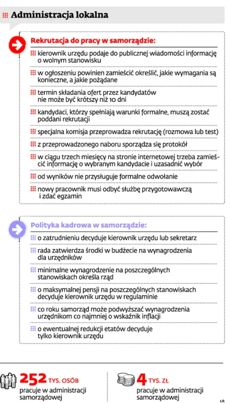 1461450-administracja-lokalna.jpg