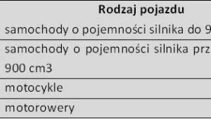 1464369-limity-kilometrowki.jpg