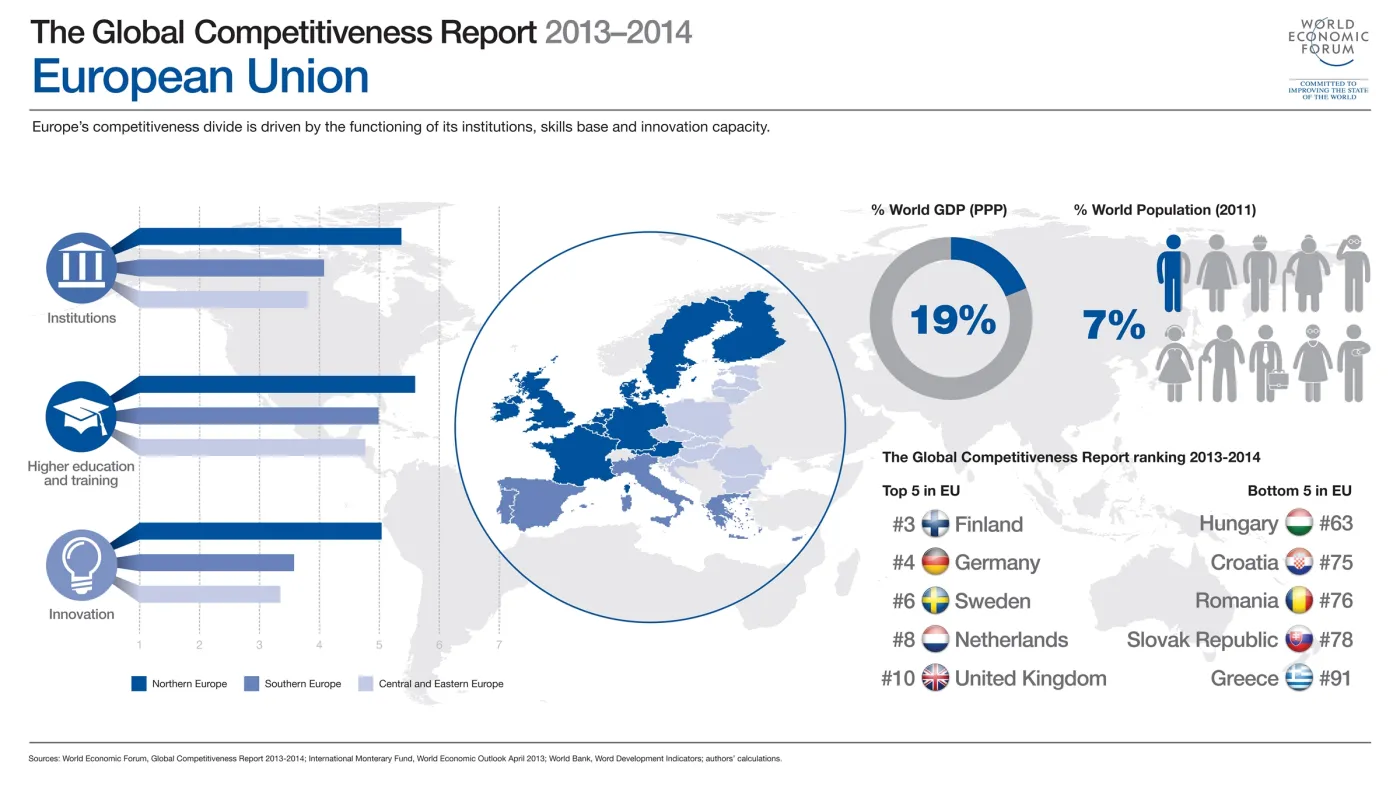 World Economic Forum