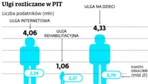 1481444-ulgi-rozliczane-w-pit.jpg