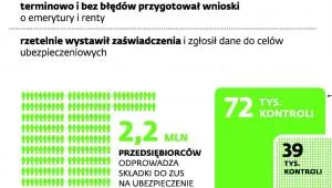 Składki od umowy-zlecenia? Firmy boją się kontroli ZUS