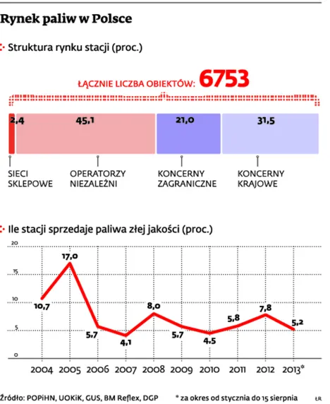 1490801-rynek-paliw-w-polsce.jpg