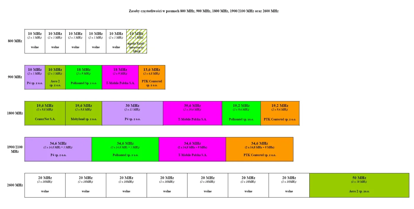 1495211-zasoby-czestotliwosci.jpg