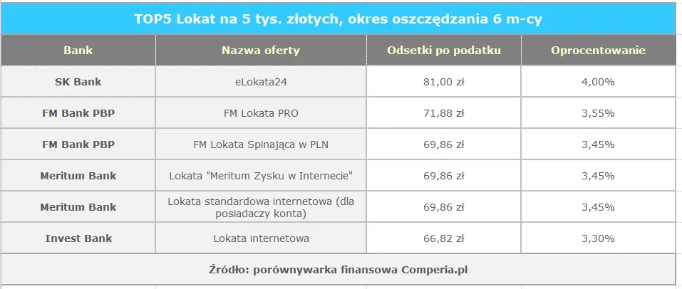 1502296-lokaty-na-6-miesiecy.png