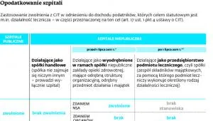 1509966-opodatkowanie-szpitali.jpg