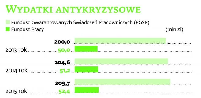 Ustawa antykryzysowa: Z jakiej pomocy mogą skorzystać firmy?
