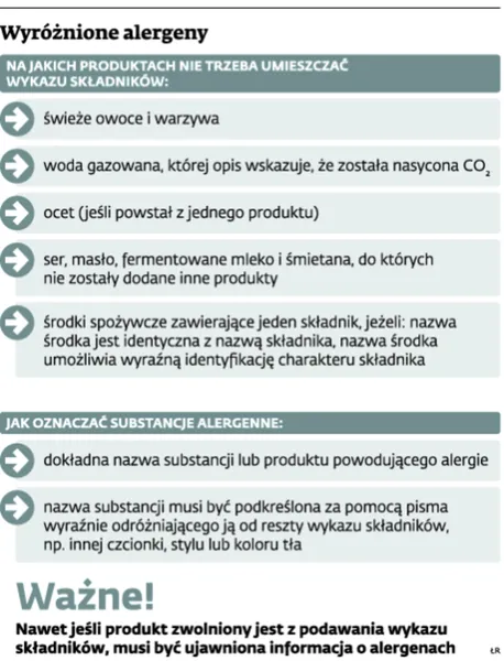 2019810-wyroznione-alergeny.jpg