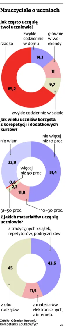 2034007-nauczyciele-o-uczniach.jpg