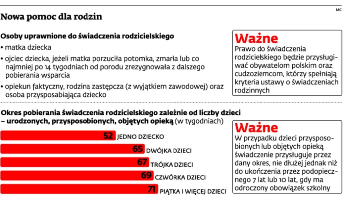 2040911-nowa-pomoc-dla-rodzin.jpg