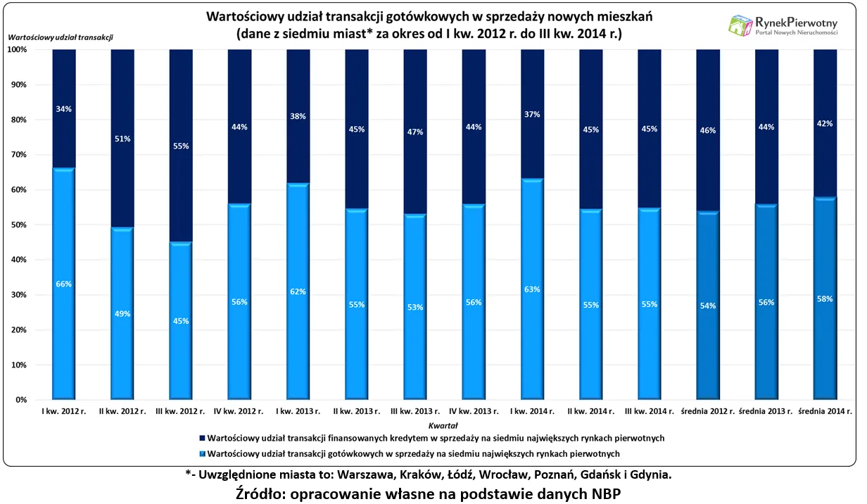2041706-nowe-m-za-gotowke-wyk.png