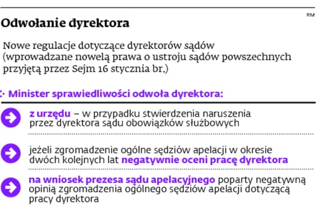 2063463-odwolanie-dyrektora.jpg