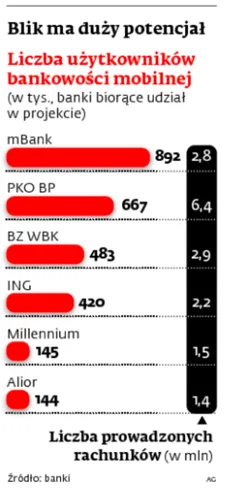 2065924-blik-ma-duzo-potencjal.jpg