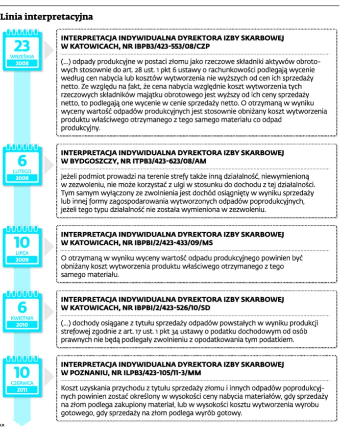 2066074-linia-interpretacyjna.jpg
