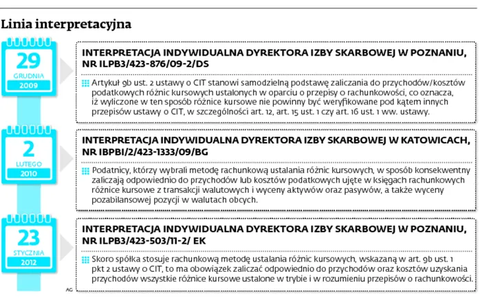 2074178-linia-interpretacyjna.jpg
