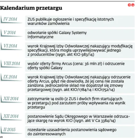 Wyboisty przetarg na drukarki dla ZUS