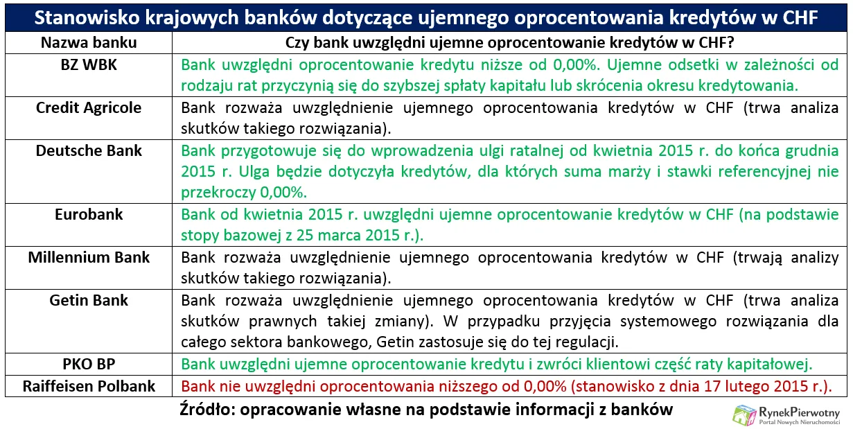 2091605-banki-zwrot-odsetek.png
