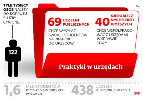 2109297-praktyki-w-urzedach.jpg