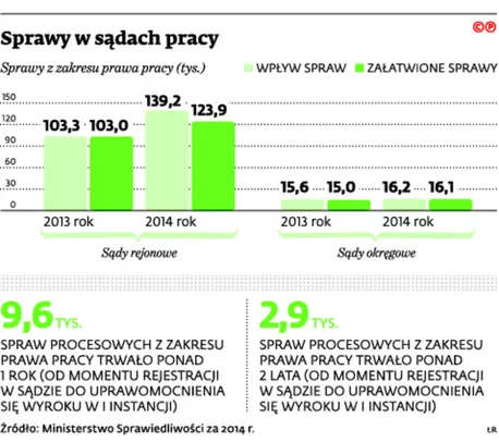 2109436-sprawy-w-sadach-pracy.jpg