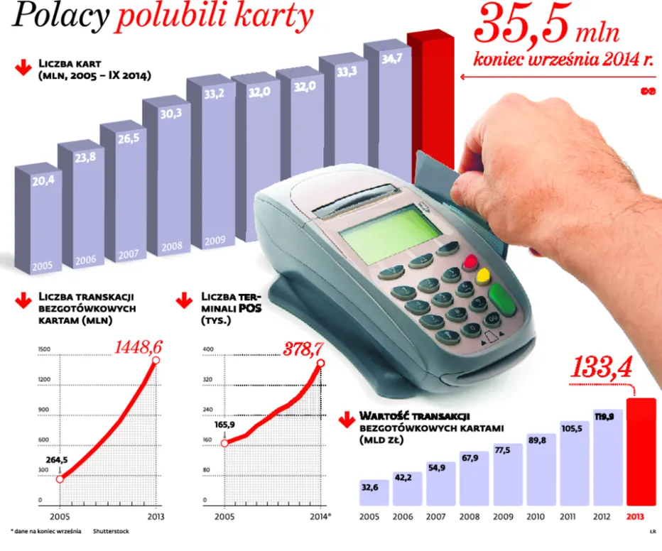 2114543-polacy-polubili-karty.jpg