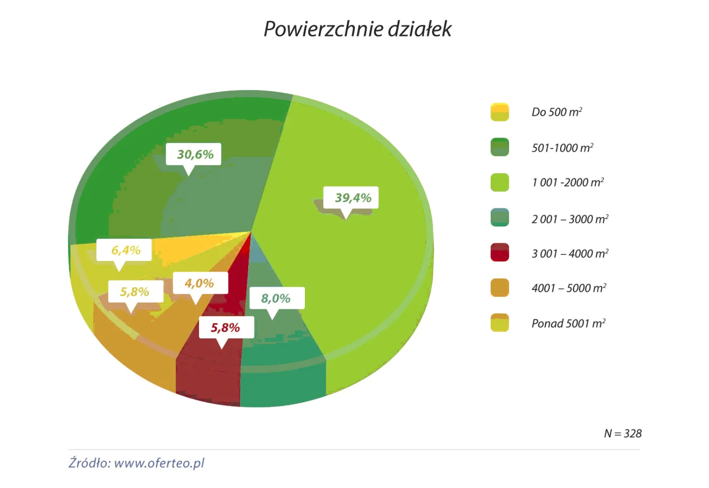 2142373-powierzchnie-dzialek.png