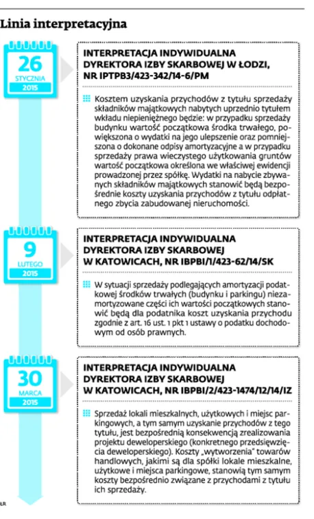 2143170-linia-interpretacyjna.jpg